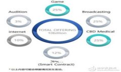 TP钱包清理授权指南：安全管理你的数字资产