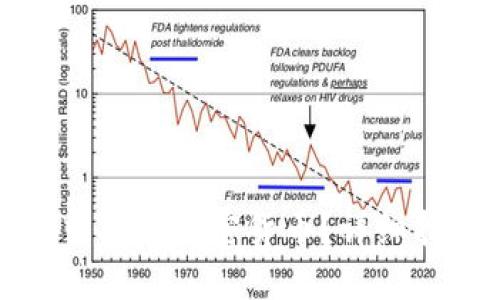 如何从TP钱包中提现加密货币？详细指南与实用技巧