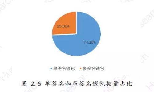  2023年最值得投资的区块链货币推荐