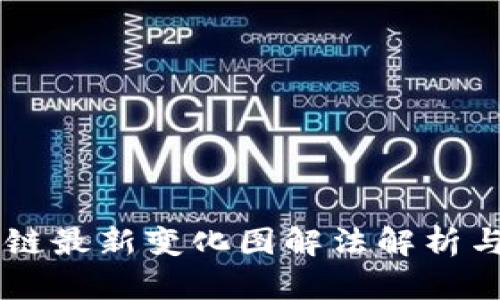 区块链最新变化图解法解析与应用