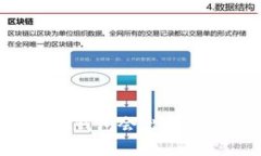 为什么我的TP钱包会出现多种数字货币？